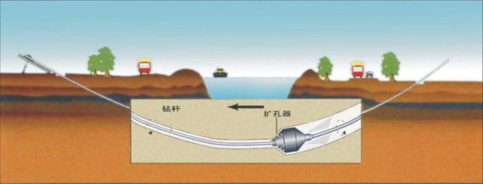 石油蒸汽管道施工武汉非开挖